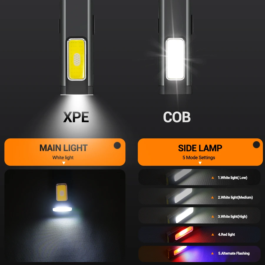 Mini Portable Rechargeable LED - Outdoor Lighting Quality recension och pris