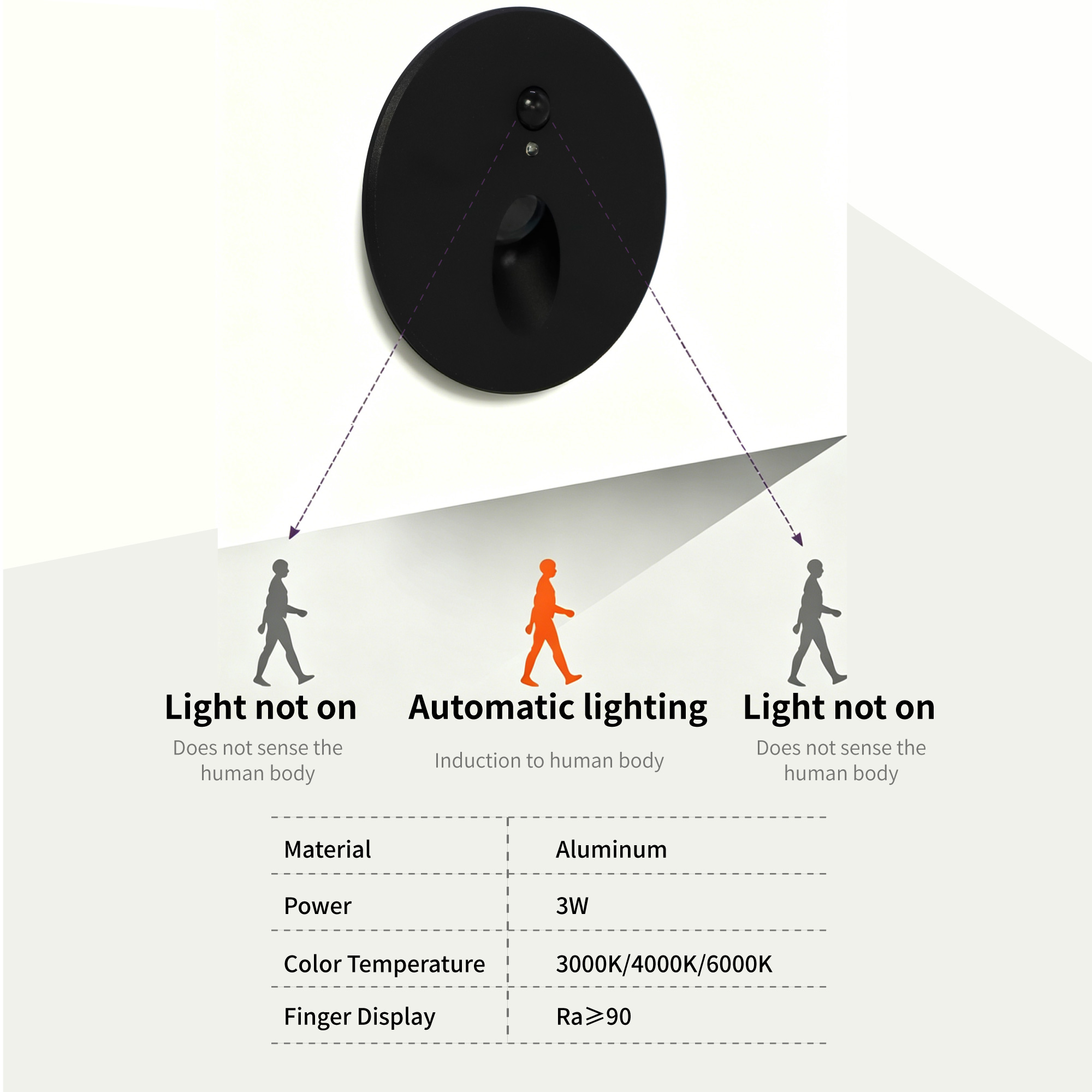 Recessed LED Step&Stair Light  - Deck Step Light recension och pris